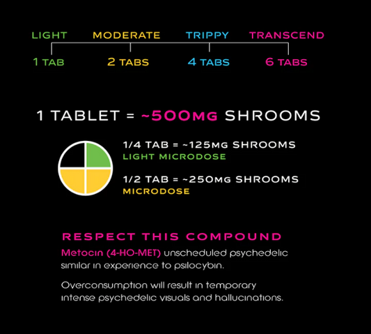 XÜM Beyond Mushrooms - Metocin (4-HO-MET) 10ct